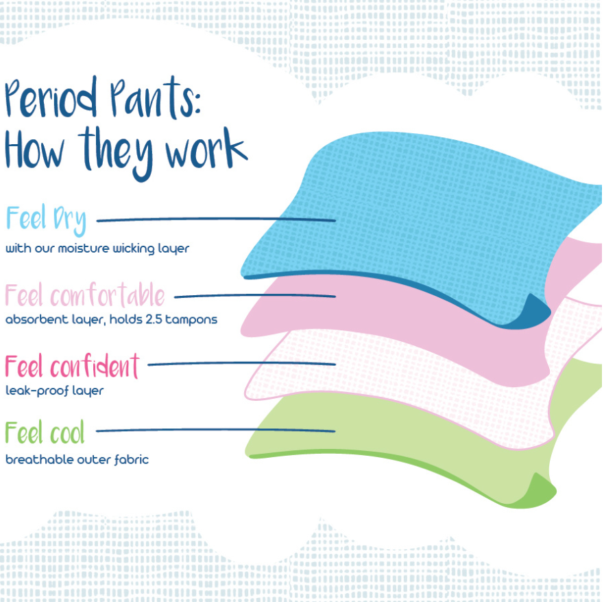 Cheeky Wipes period underpants | Feeling Sassy | Midrise undies