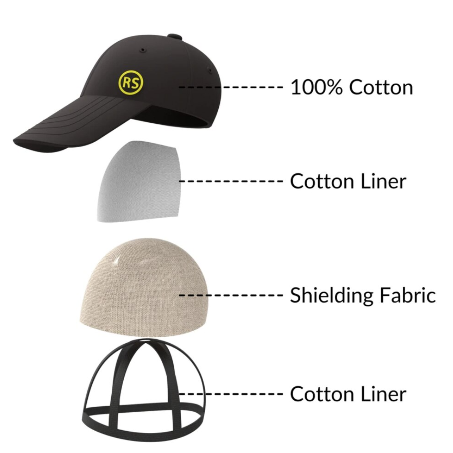 Radiation Blocking Cap